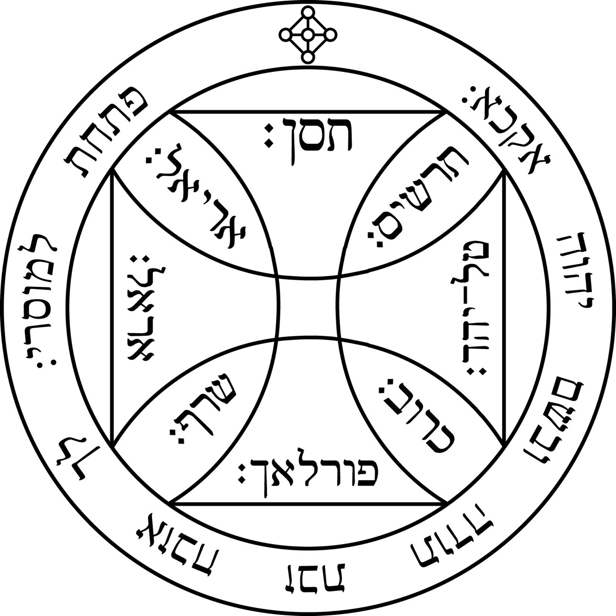 The Seventh Pentacle of the Sun: a square within two circles, crossed by four arcs, with Hebrew names of God and of angels written in its compartments and around its rim.